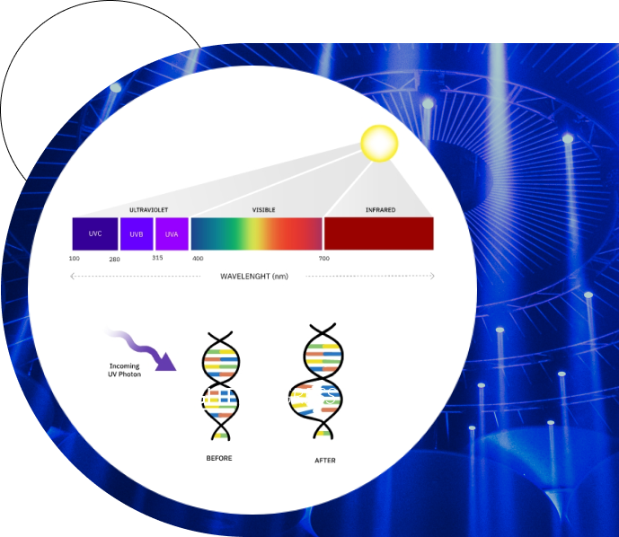 uv disinfection technology