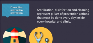 UV-C Light for healthcare