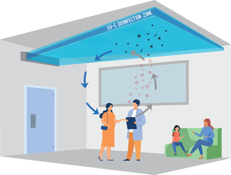 uv disinfection technology